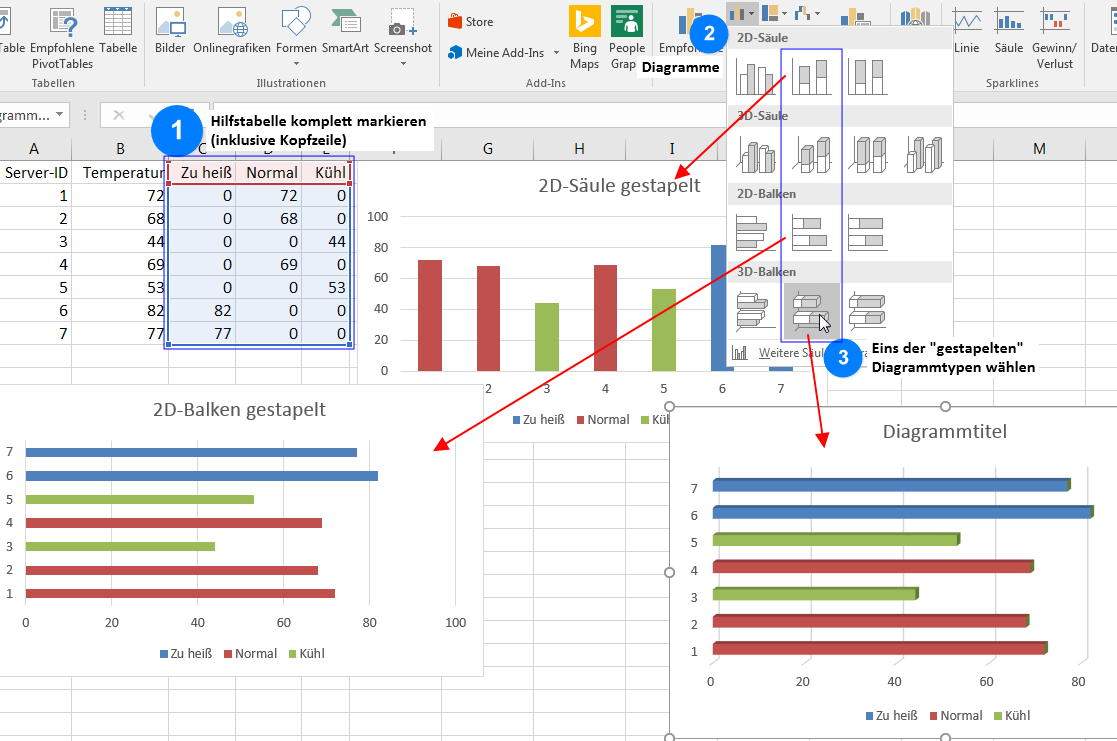 Excel Diagramme Farblich Gestalten Nach Werten Beispiel Diagramm Auswaehlen It Stack De