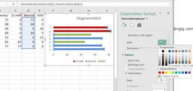 excel-diagramme-farblich-gestalten-nach-werten-beispiel ...