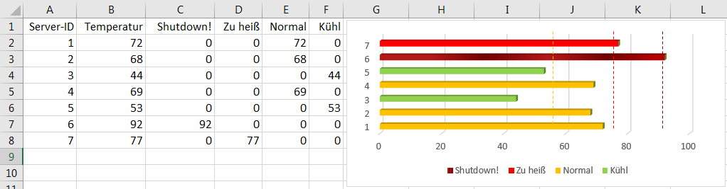 Excel farbige zellen zählen