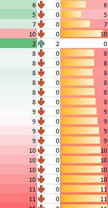 Excel Dynamisch Eingefarbte Diagrammbalken Je Nach Werten It Stack De