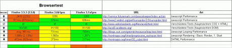browsertest-ffversionen