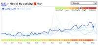 google-flu-trends-hawaii