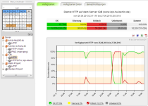 serverueberwachung-uptimechecks-und-mehr-servercheck24-grafic-status