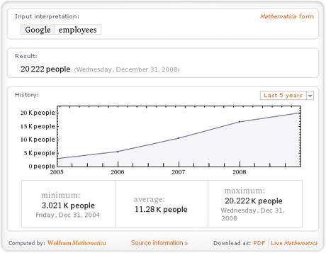 wolframalpha-test-google-employees